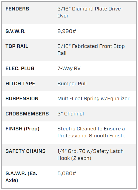 20 Foot Big Tex Drive-Over Fender Black Equipment Trailer (10DF-17BK+3KR) | Main Street Mower | Winter Garden | Clermont | Ocala